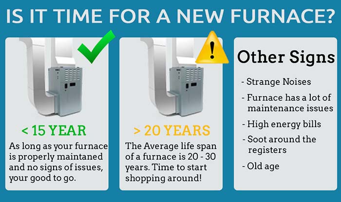 is-it-time-for-a-new-furnace