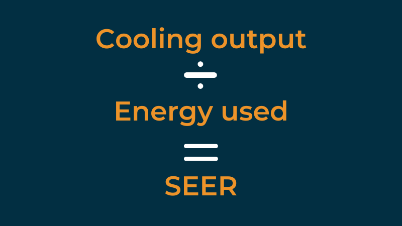 SEER rating formula