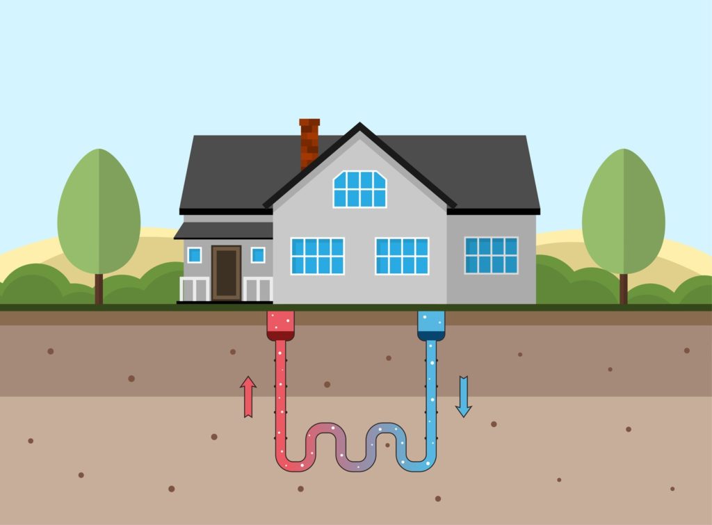Geothermal Heating & Cooling
