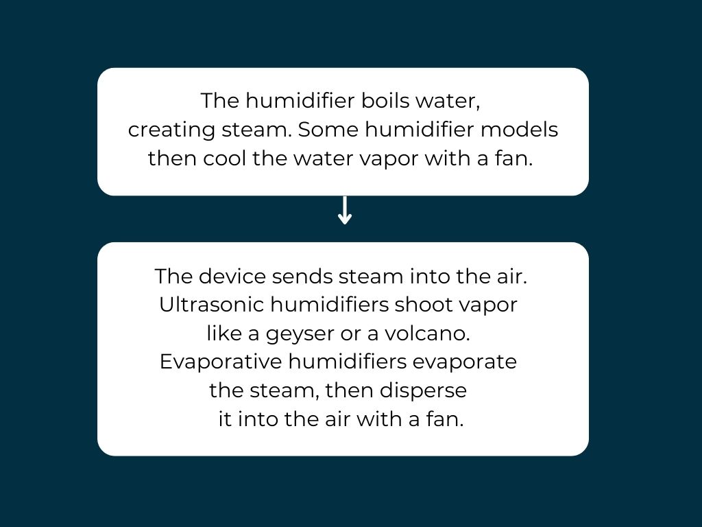 how a humidifier works