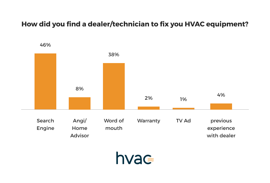 hvac charlotte